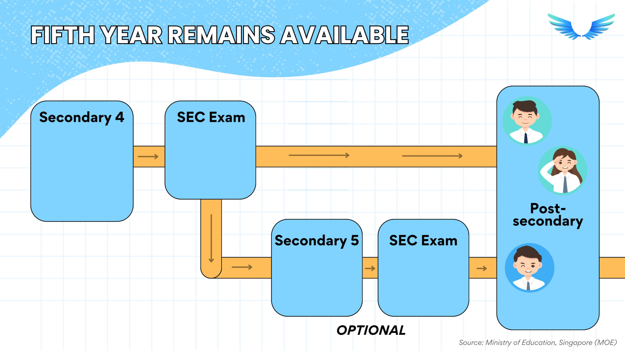 Sbb Lab Math Full Subject Based Banding (SBB) - Complete Guide | G1 G2 G3 | Paradigm