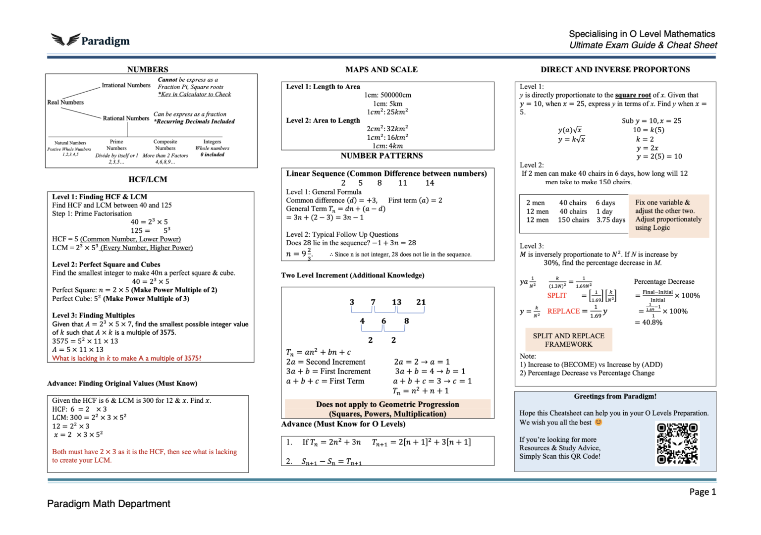 O-Level-E-Math-Cheatsheet-Page-1-1536x1080.png