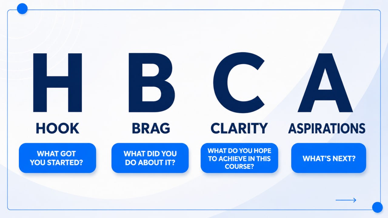 EAE Write Up | Sample, Example & Template | 600 & 1000 Character